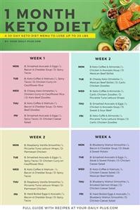Keto Diet Meal Plan for Over 50